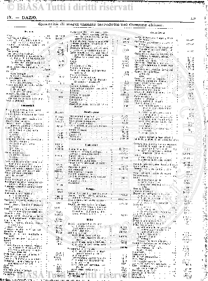s. 4, n. 10 (1887) - Sommario: p. 145