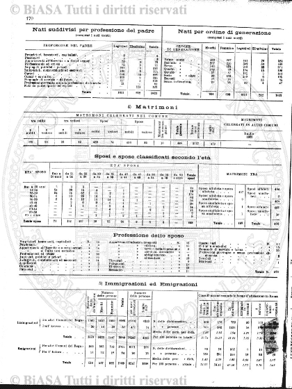 n. 2 (1895-1896) - Copertina: 1