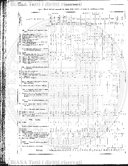 n. 9 (1921-1922) - Pagina: 137 e sommario