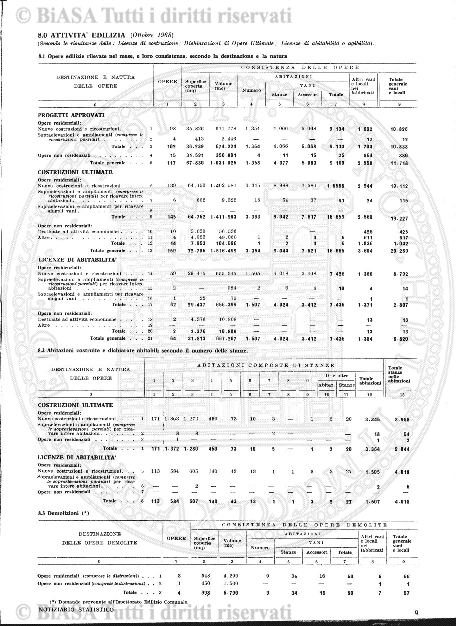 v. 1 (1882-1883) - Occhietto