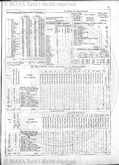 s. 3, v. 1, n. 9 (1882) - Sommario: p. 129