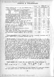 1899 (1899) - Occhietto