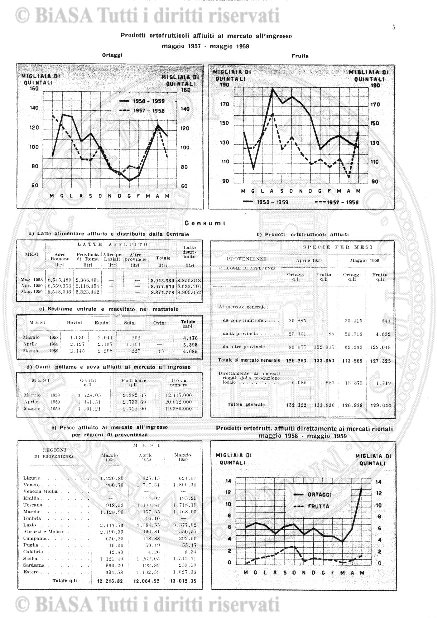 n. 2 (1907) - Pagina: 1