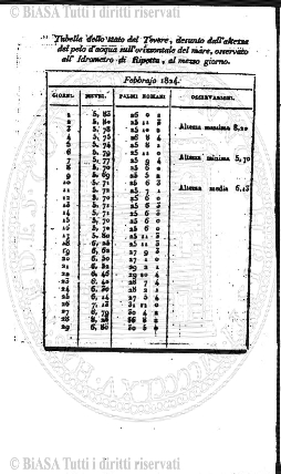 n. 10 (1963) - Copertina: 1