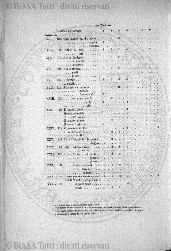 v. 55, n. 327 (1922) - Copertina: 1