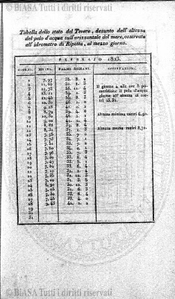 n. 3 (1918) - Copertina: 1