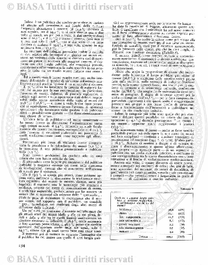 n. 16 (1910) - Frontespizio