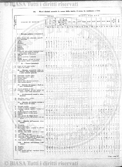 v. 22, n. 34 (1855-1856) - Pagina: 265