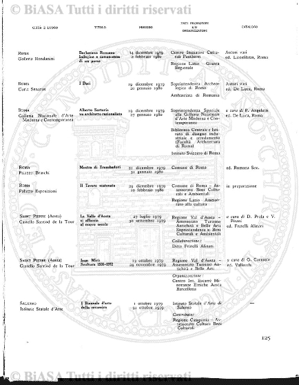 v. 12, n. 29 (1785-1786) - Pagina: 225