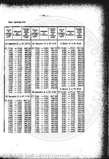 n. 8 (1922-1923) - Pagina: 129 e sommario