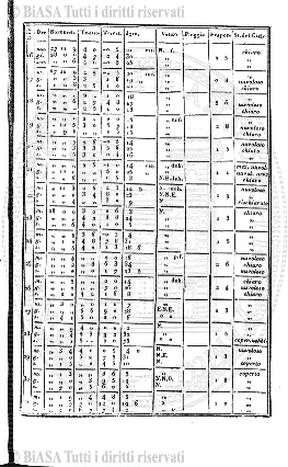v. 90 (1842) - Frontespizio