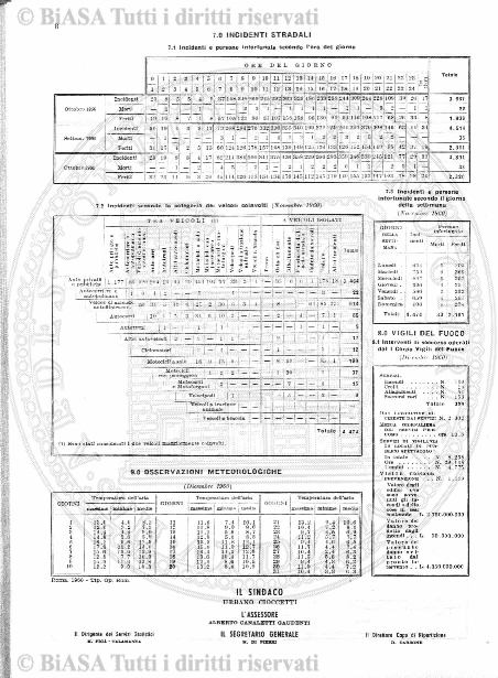 n. 46 (1885-1886) - Pagina: 361 e sommario