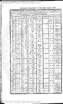 n. 4 (1881) - Pagina: 7