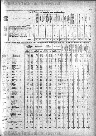 n.s., n. 2 (1891) - Pagina: 9 e sommario