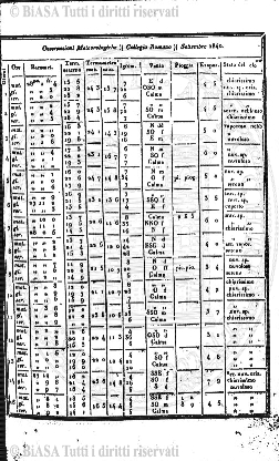 v. 22, n. 29 (1795-1796) - Pagina: 225