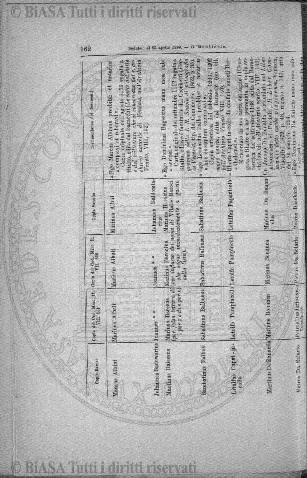 n. 2 (1909) - Pagina: 33