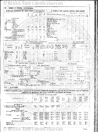 s. 3, n. 9-10 (1905) - Pagina: 65 e sommario