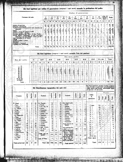 n. 3-4 (1933) - Copertina: 1