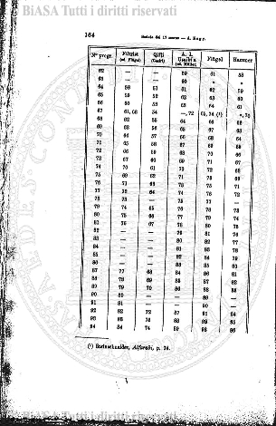 v. 3, n. 11 (1868) - Pagina: 249