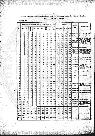1881 (1881) - Frontespizio