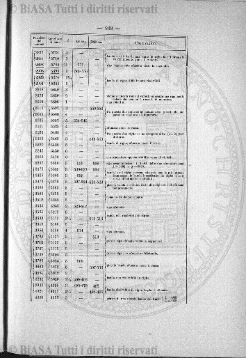 s. 3, v. 7, n. 11 (1882-1883) - Copertina: 1