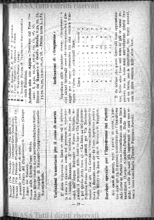 s. 3, n. 19-20 (1905) - Pagina: 145 e sommario