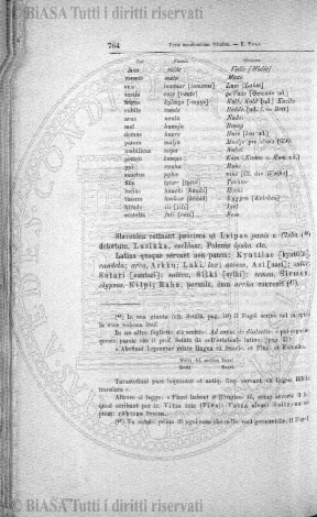 n. 40 (1880) - Frontespizio
