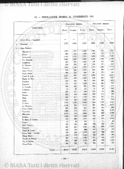 n.s., n. 3 (1892) - Pagina: 17 e sommario