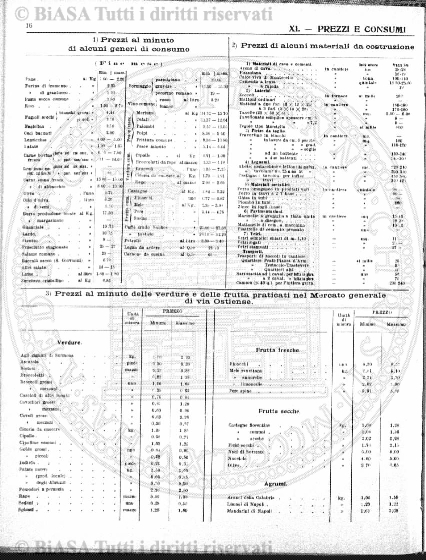 n. 7-8, supplemento (1916) - Pagina: 49