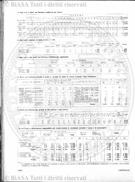 n. 35 (1874-1875) - Sommario: p. 273