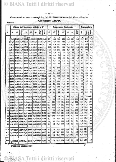 n. 10 (1911) - Pagina: 361