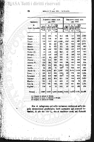 s. 3, n. straordinario (1899) - Pagina: 1