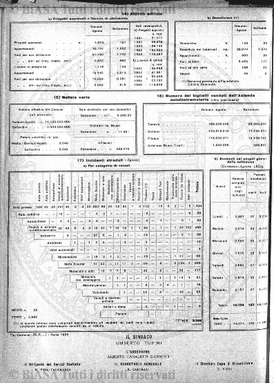 v. 45, n. 1-4, indici 1903-1917 (1922) - Copertina: 1