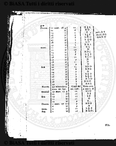 s. 2, v. 2, n. 4 (1876) - Sommario: p. 49