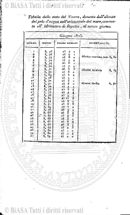 n. 11-12 (1916) - Copertina: 1