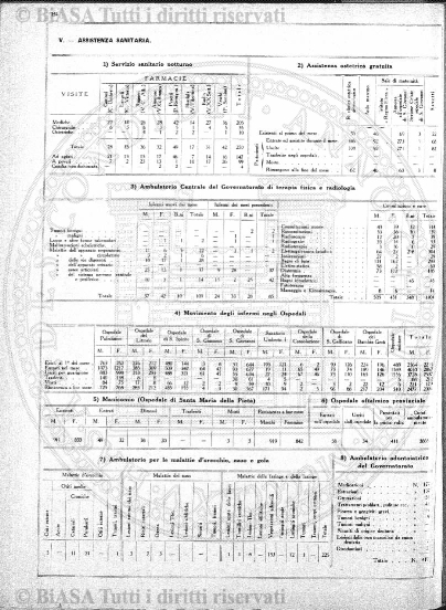 s. 3, n. 5 (1904) - Pagina: 29 e sommario