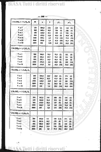 n. 4 (1911) - Pagina: 29