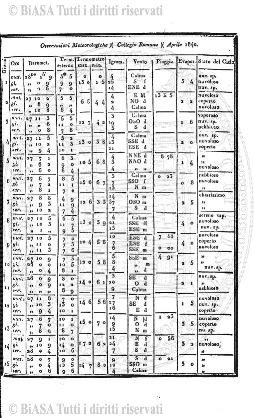 v. 15, n. 10 (1906) - Pagina: 145