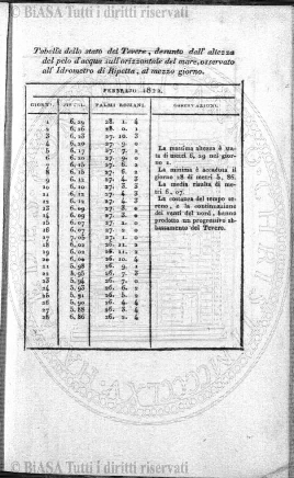 n. 14 (1916) - Copertina: 1