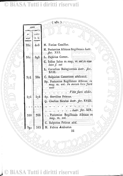 v. 9, n. 32 (1842-1843) - Pagina: 249