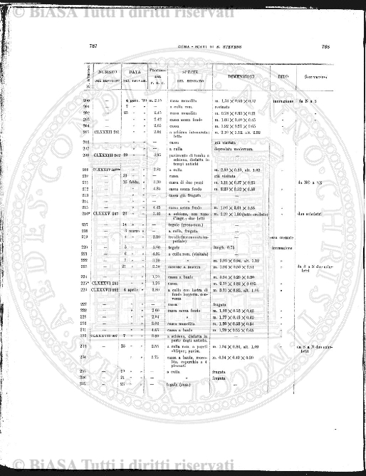 v. 18, n. 6 (1791-1792) - Pagina: 41