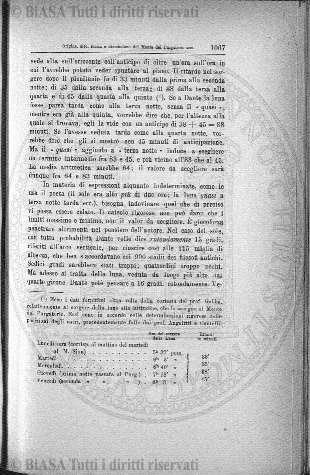 v. 10, n. 6 (1901) - Pagina: 81