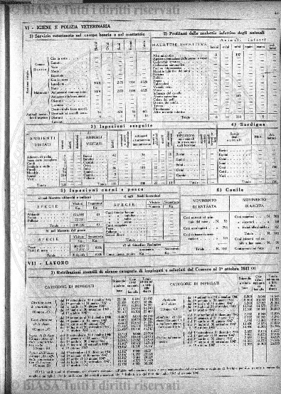 n. 11, supplemento (1915) - Pagina: 77