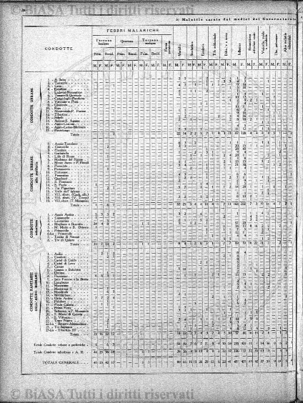 v. 20, n. 30 (1793-1794) - Pagina: 233