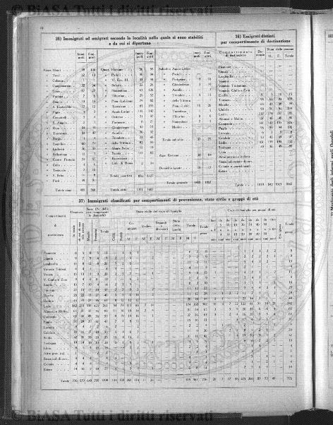 n. 1 (1882) - Pagina: 1 e sommario