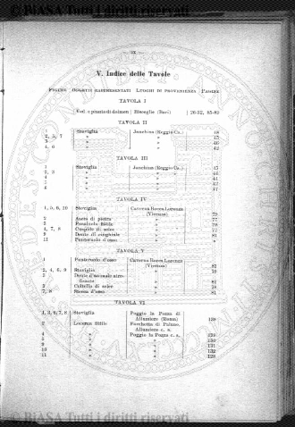 n. 3 (1850) - Pagina: 33