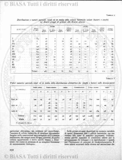 v. 8, n. 30 (1781-1782) - Pagina: 233