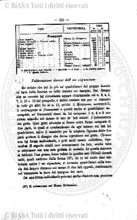 n. 12 (1905) - Pagina: 93