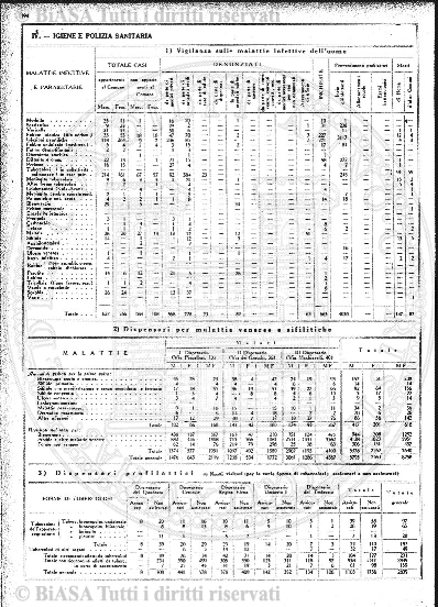 n. 3-4 (1917) - Copertina: 1