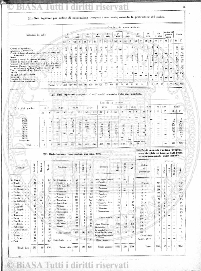 n.s., n. 14 (1891) - Pagina: 105 e sommario
